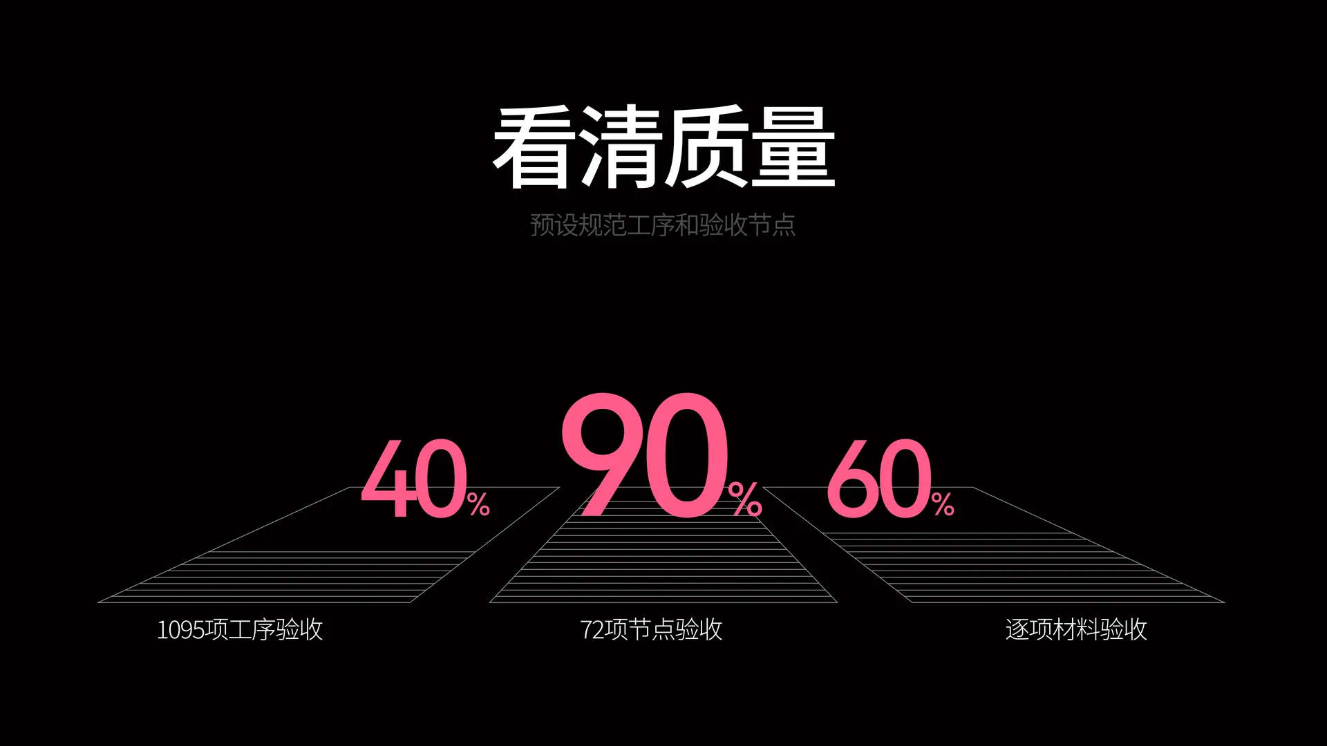 看清质量
